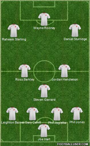 England Formation 2014