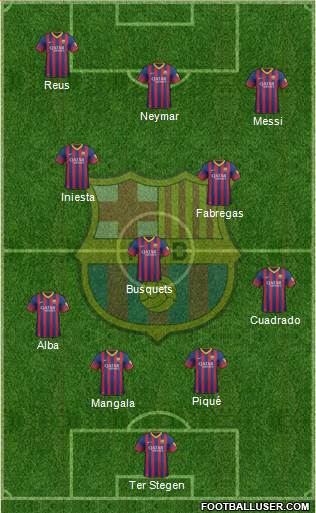 F.C. Barcelona Formation 2014