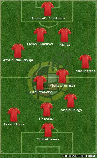 Spain Formation 2014