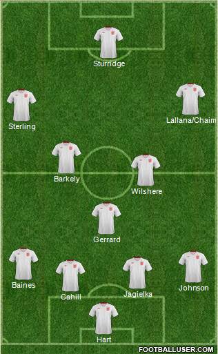 England Formation 2014