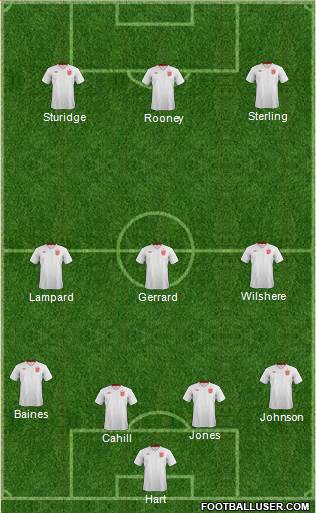 England Formation 2014