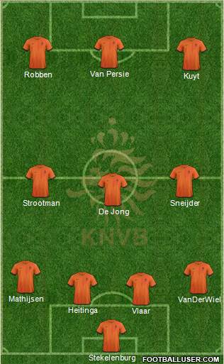 Holland Formation 2014