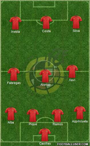 Spain Formation 2014