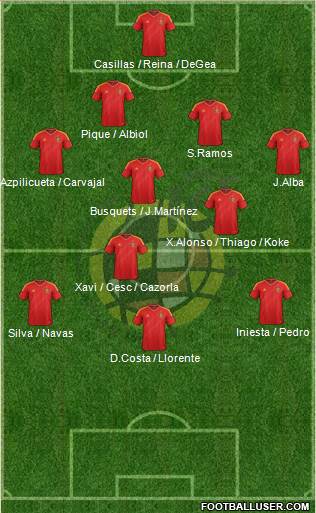 Spain Formation 2014