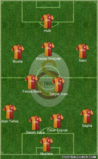 Galatasaray SK Formation 2014