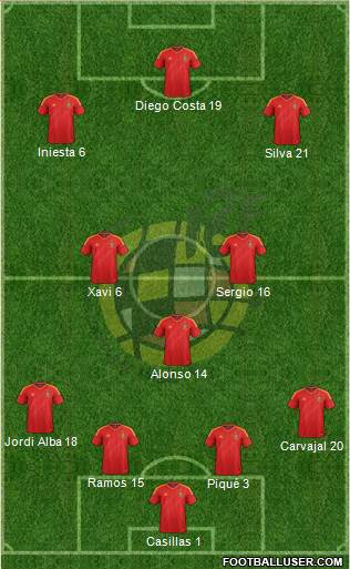 Spain Formation 2014