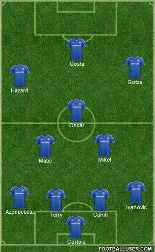 Chelsea Formation 2014