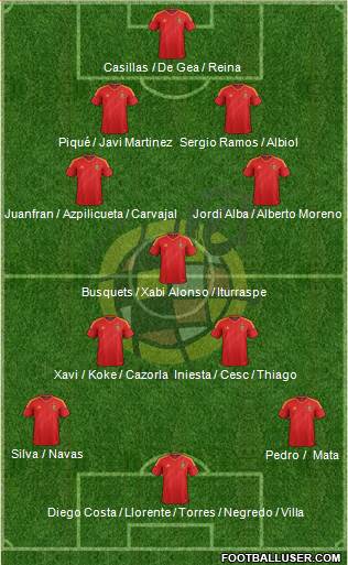 Spain Formation 2014