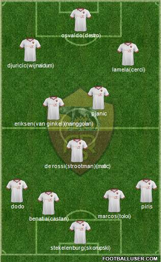 AS Roma Formation 2014