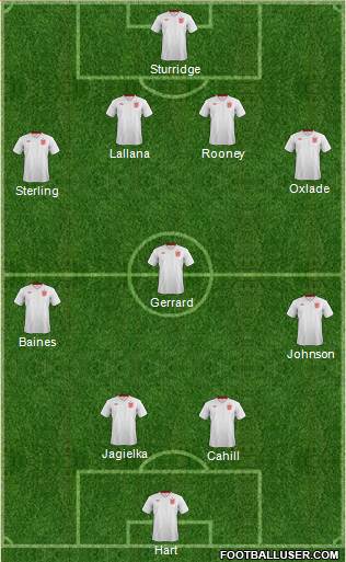 England Formation 2014