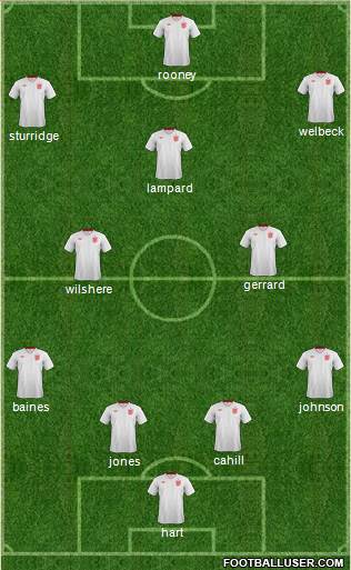 England Formation 2014