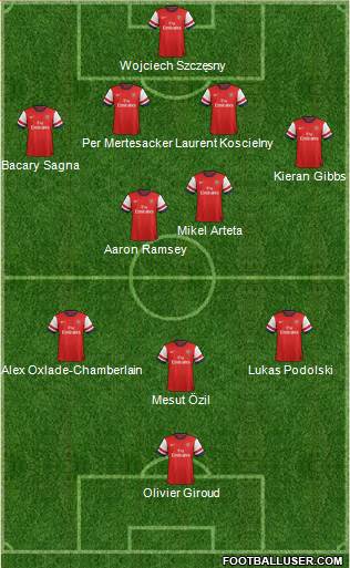 Arsenal Formation 2014