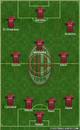 A.C. Milan Formation 2014