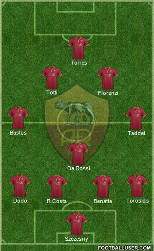 AS Roma Formation 2014
