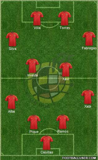 Spain Formation 2014