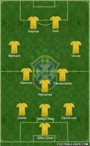 Brazil Formation 2014