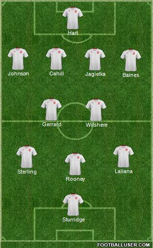 England Formation 2014