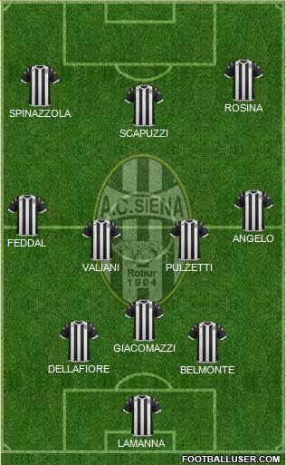 Siena Formation 2014