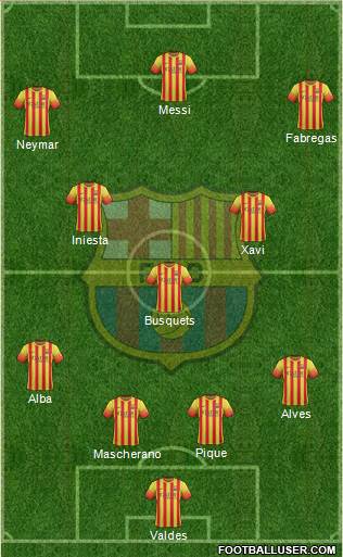 F.C. Barcelona Formation 2014