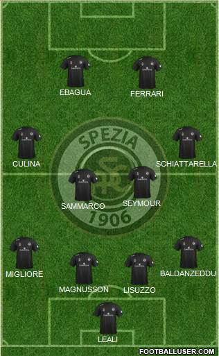 Spezia Formation 2014