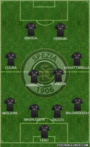 Spezia football formation