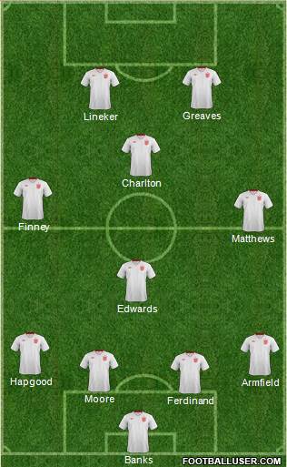 England Formation 2014