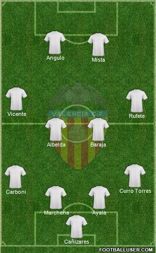 Valencia C.F., S.A.D. Formation 2014