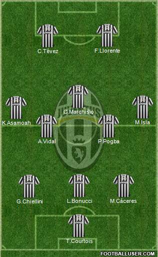 Juventus Formation 2014