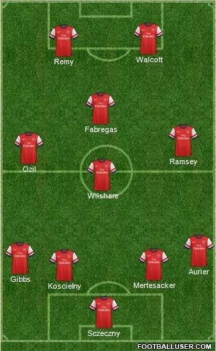 Arsenal Formation 2014