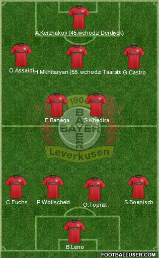 Bayer 04 Leverkusen Formation 2014