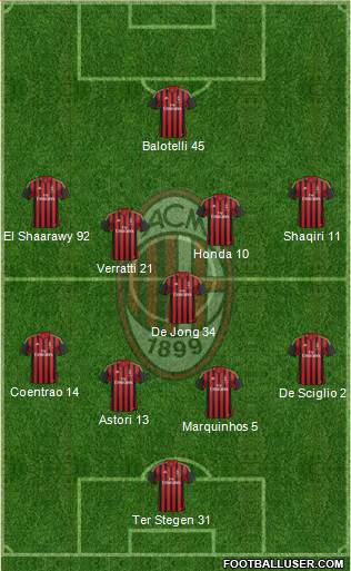 A.C. Milan Formation 2014