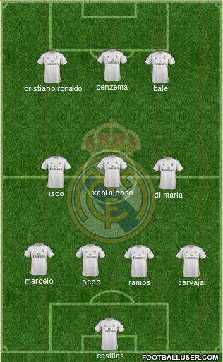 Real Madrid C.F. Formation 2014