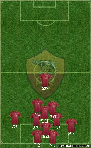 AS Roma Formation 2014
