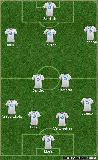 Tottenham Hotspur Formation 2014