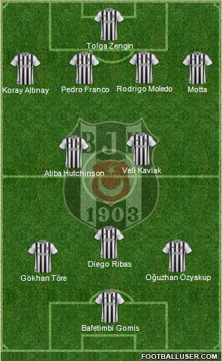 Besiktas JK Formation 2014