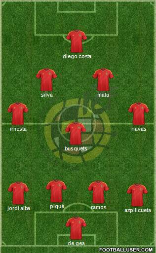 Spain Formation 2014