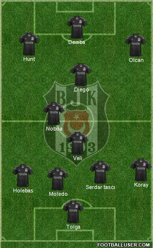 Besiktas JK Formation 2014