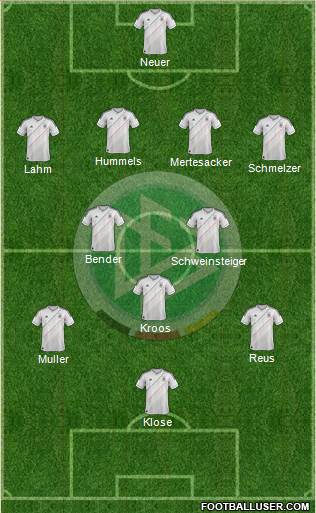 Germany Formation 2014
