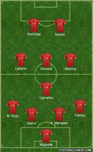 Liverpool Formation 2014
