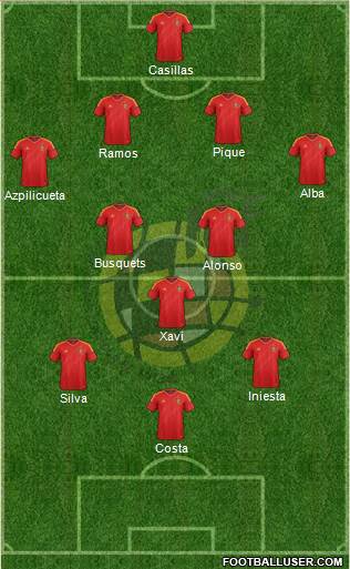 Spain Formation 2014