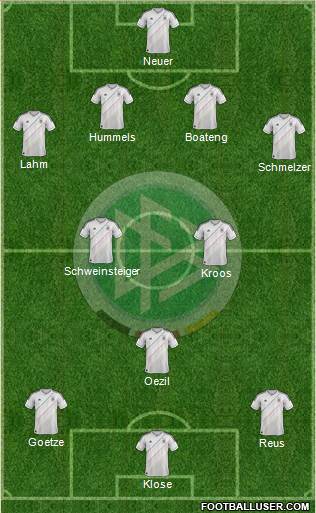 Germany Formation 2014