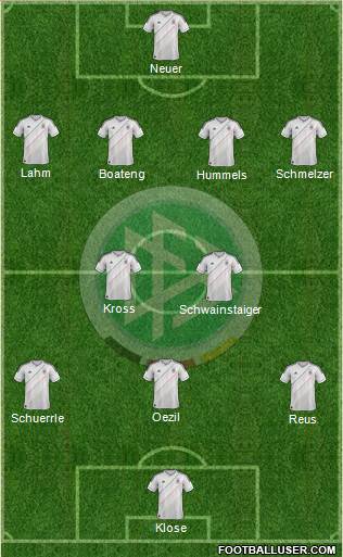 Germany Formation 2014