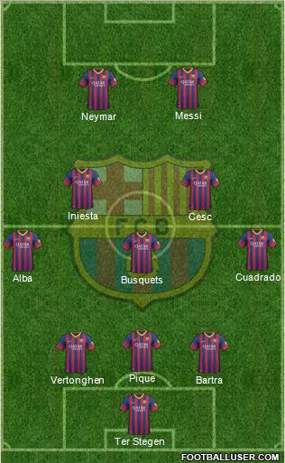 F.C. Barcelona Formation 2014
