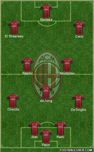 A.C. Milan Formation 2014