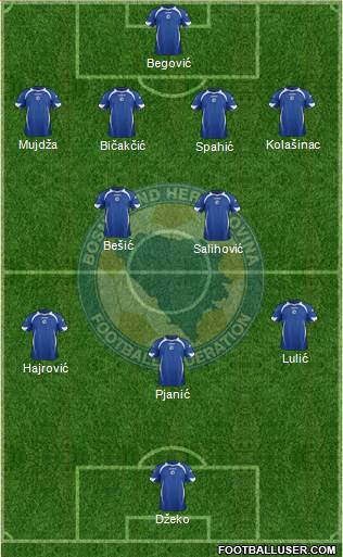 Bosnia and Herzegovina Formation 2014