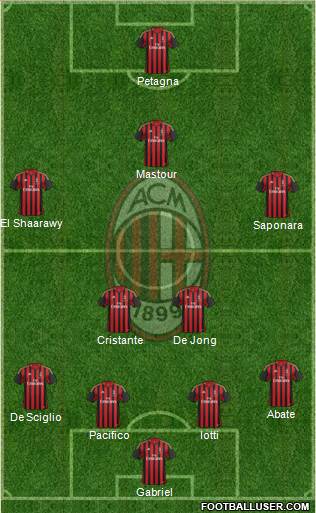 A.C. Milan Formation 2014