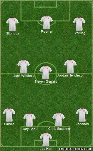 England Formation 2014