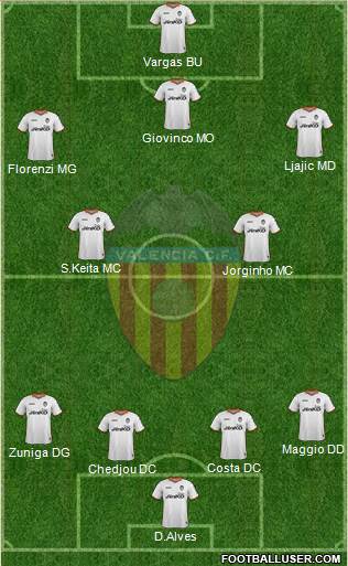 Valencia C.F., S.A.D. Formation 2014