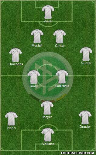 Germany Formation 2014