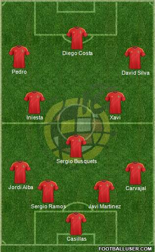 Spain Formation 2014
